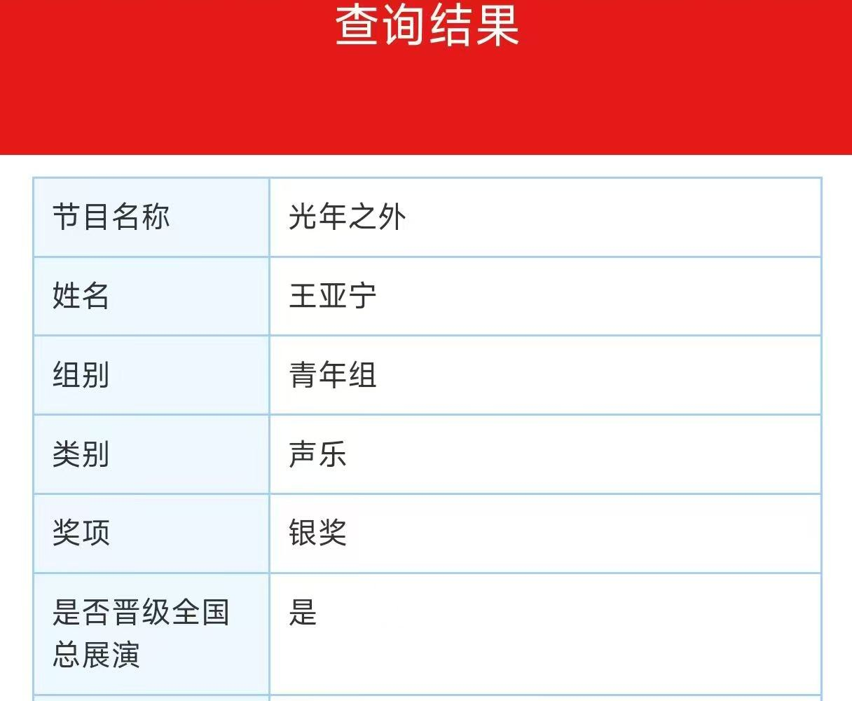 【教育學院·喜報速遞】“以歌為翼，綻放光彩”：教育學子在“2025音樂風暴國際青少年藝術展演”主題活動中榮獲佳績