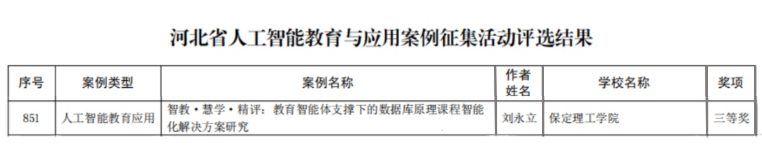 【逐夢前行  喜擷碩果】 我院人工智能賦能課程教學案例獲省級三等獎