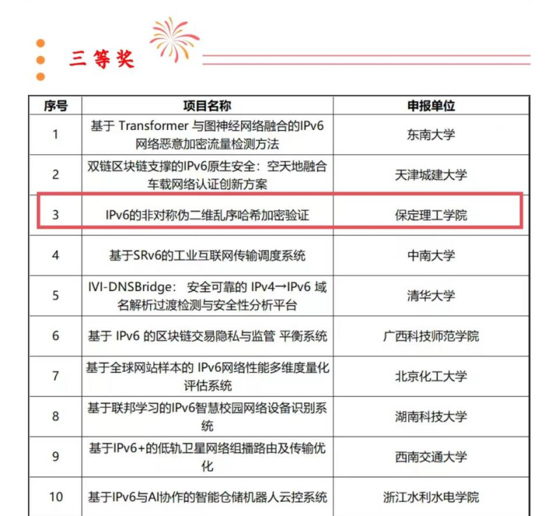 【逐夢前行  喜擷碩果】喜報！我院學(xué)子榮獲第三屆IPv6技術(shù)應(yīng)用創(chuàng)新大賽全國三等獎