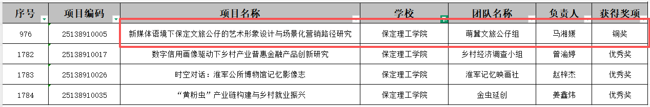 【教育學(xué)院·喜報(bào)速遞】再傳捷報(bào)！教育學(xué)院學(xué)子斬獲全國(guó)新文科大賽銅獎(jiǎng)