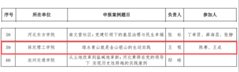 馬克思主義學院1項案例入選新時代高校思想政治理論課河北偉大實踐教學案例