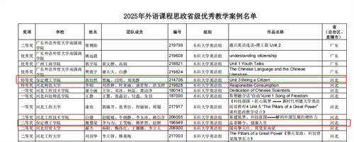 以賽促教，創新育人