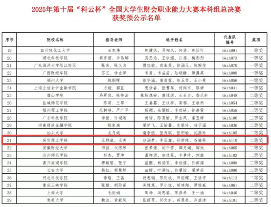 智競逐攀高峰，財會答卷綻芳華——會計學院斬獲第十屆“科云杯”全國大學生財會職業能力大賽總決賽佳績