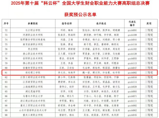 智競逐攀高峰，財會答卷綻芳華——會計學院斬獲第十屆“科云杯”全國大學生財會職業能力大賽總決賽佳績