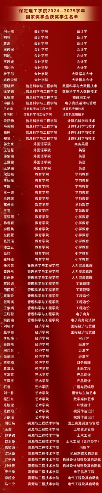 【榜樣引領】優秀！教育部公布2024—2025學年度本專科生國家獎學金獲獎學生名單，77名保理學子榮獲國家獎學金！