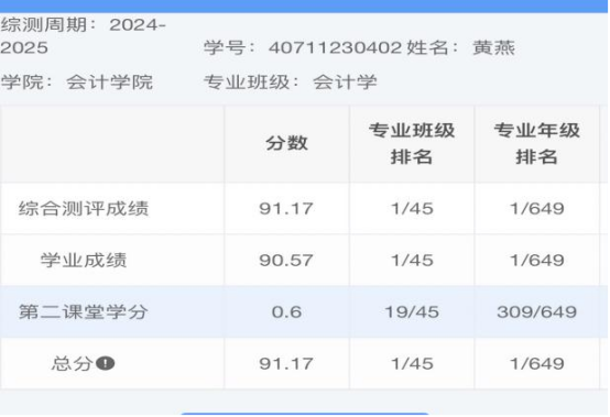 黃燕——國(guó)獎(jiǎng)風(fēng)采