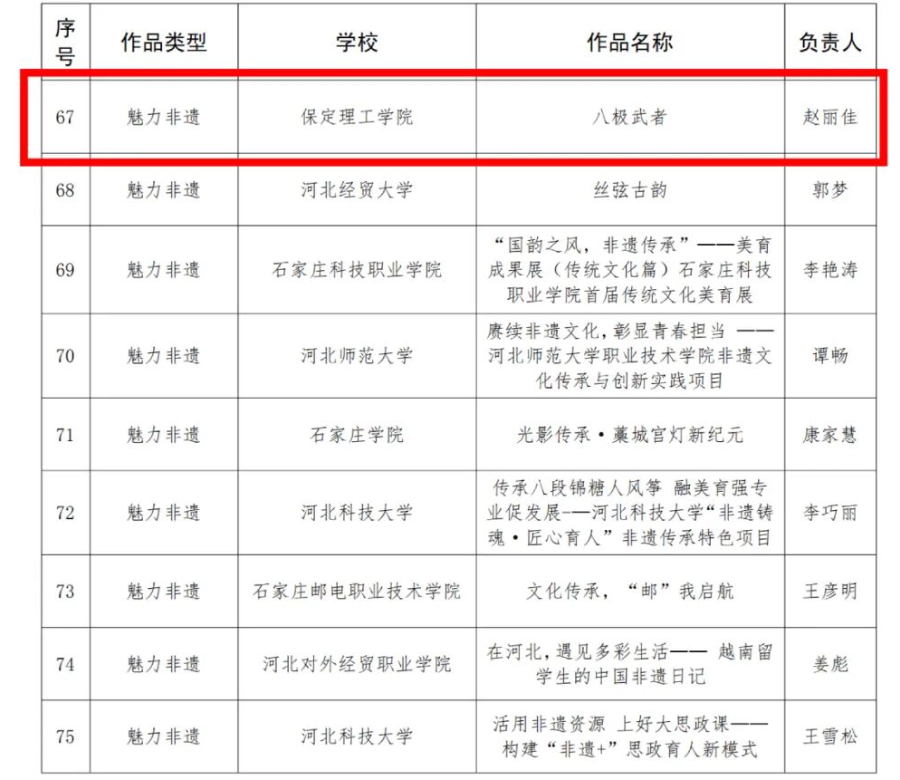 【榜樣引領】保定理工學院在2025年河北省高?！岸Y敬中華優秀傳統文化”宣傳教育活動中斬獲佳績！