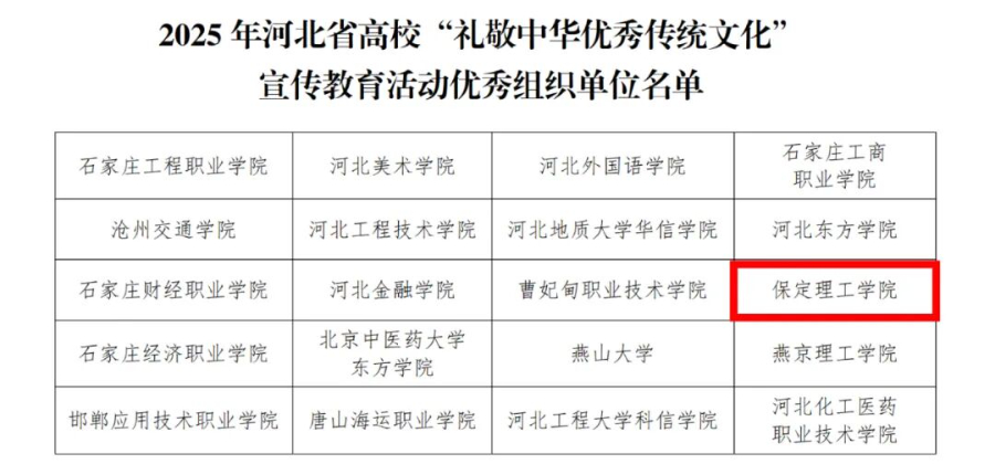 【榜樣引領】保定理工學院在2025年河北省高?！岸Y敬中華優秀傳統文化”宣傳教育活動中斬獲佳績！