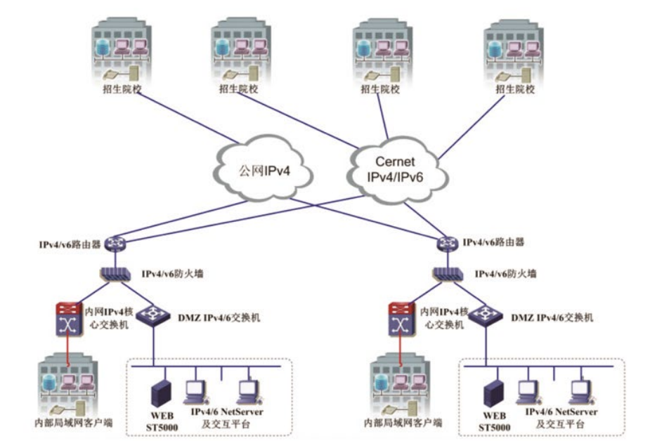 賽爾網絡攜手CERNET 護航網上高招