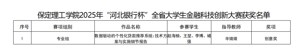 碩果盈枝！保定理工學(xué)院2025年省級(jí)賽事斬獲21項(xiàng)榮譽(yù)