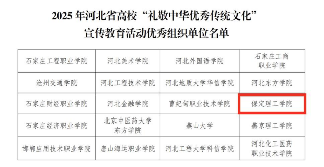 保定理工學(xué)院在2025年河北省高校“禮敬中華優(yōu)秀傳統(tǒng)文化”宣傳教育活動中斬獲佳績