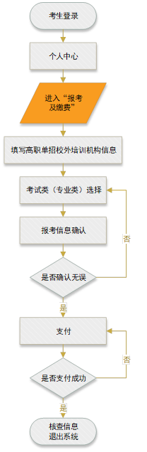 2026年河北省高職單招網上報考公告