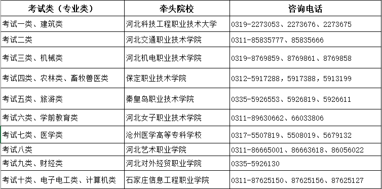 2026年河北省高職單招網上報考公告