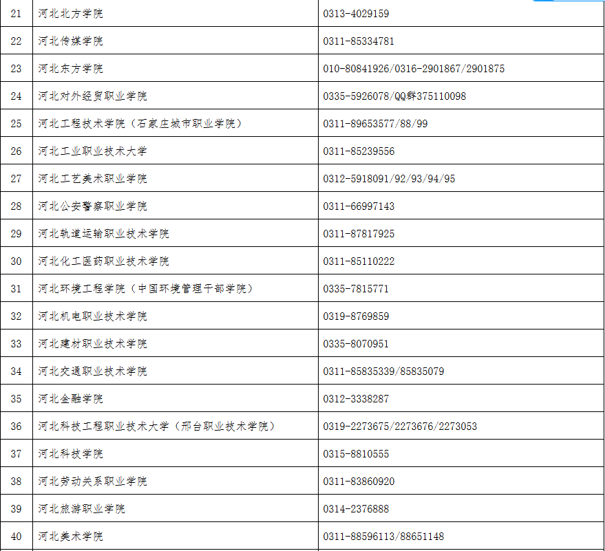 2026年河北省普通專升本報考問答