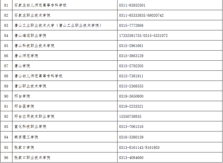 2026年河北省普通專升本報考問答