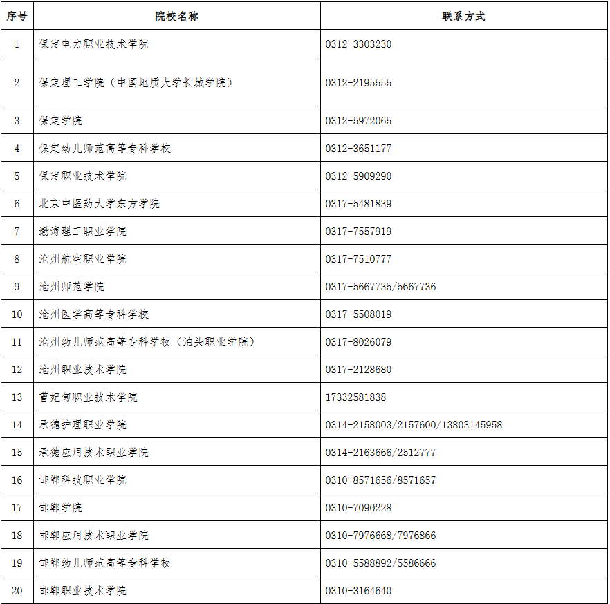 2026年河北省普通專升本報考問答