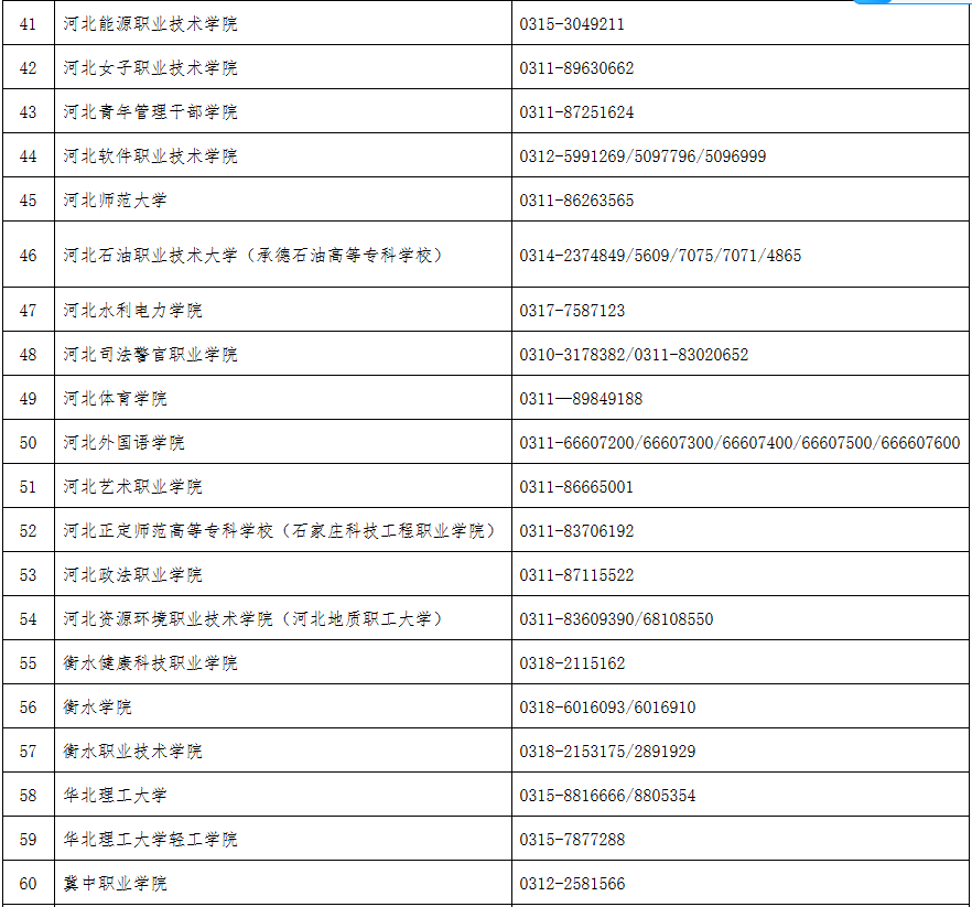 2026年河北省普通專升本報考問答