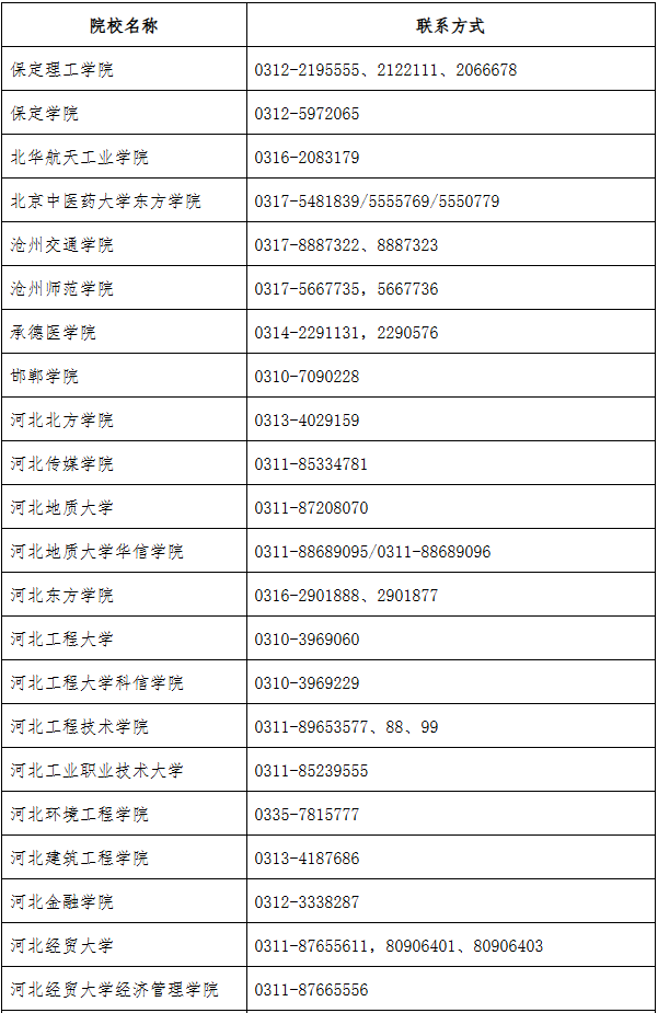 2026年河北省普通專升本報考問答