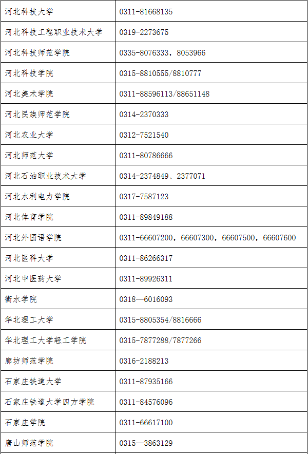 2026年河北省普通專升本報考問答