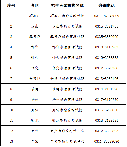 2026年河北省普通專升本報考問答
