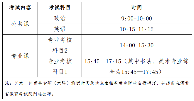 2026年河北省普通專升本報考問答