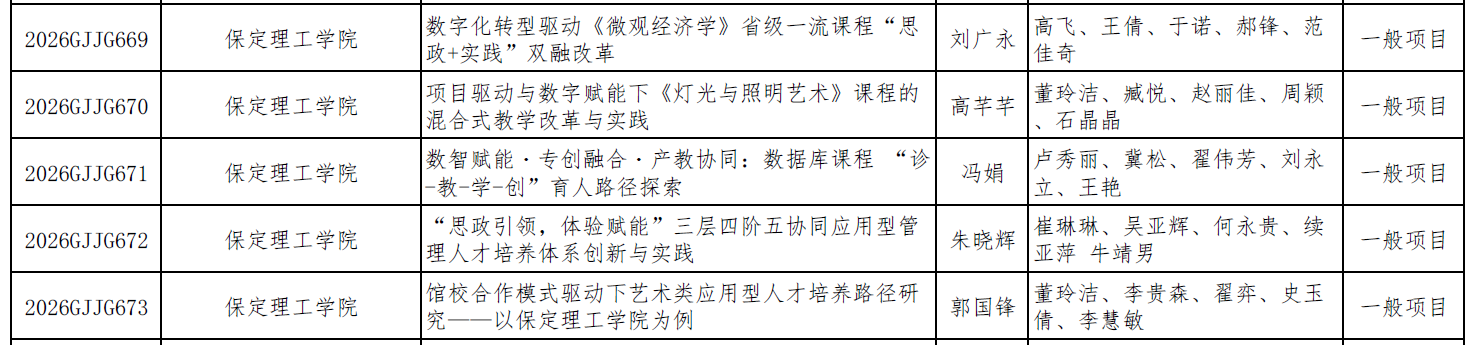 我校2026年度河北省高等教育教學(xué)改革 研究與實(shí)踐項(xiàng)目全部立項(xiàng)
