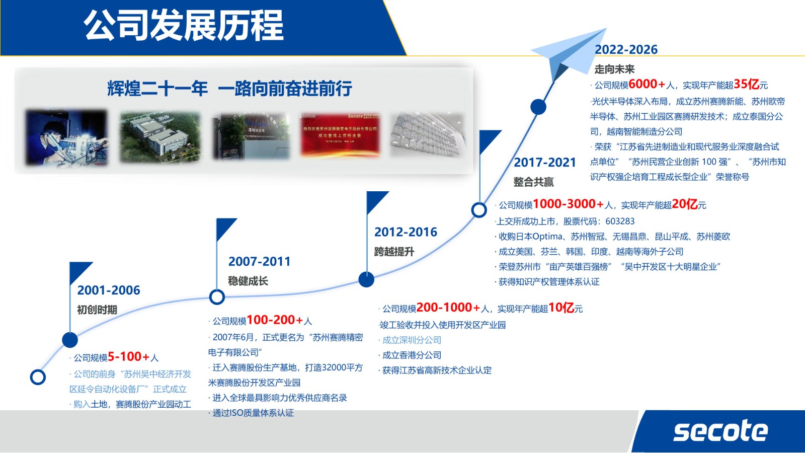 企業(yè)招聘 | 蘇州賽騰