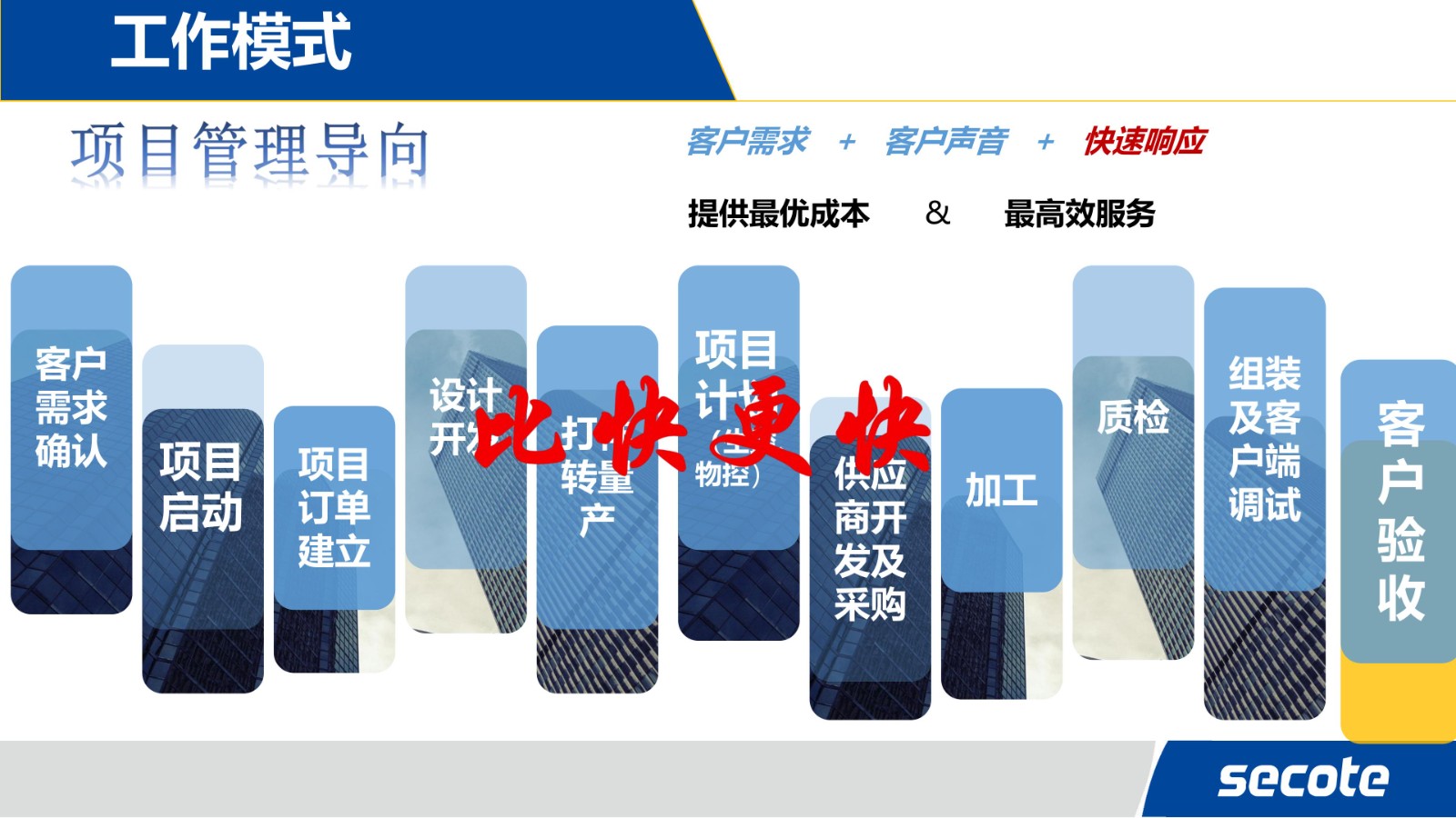 企業(yè)招聘 | 蘇州賽騰