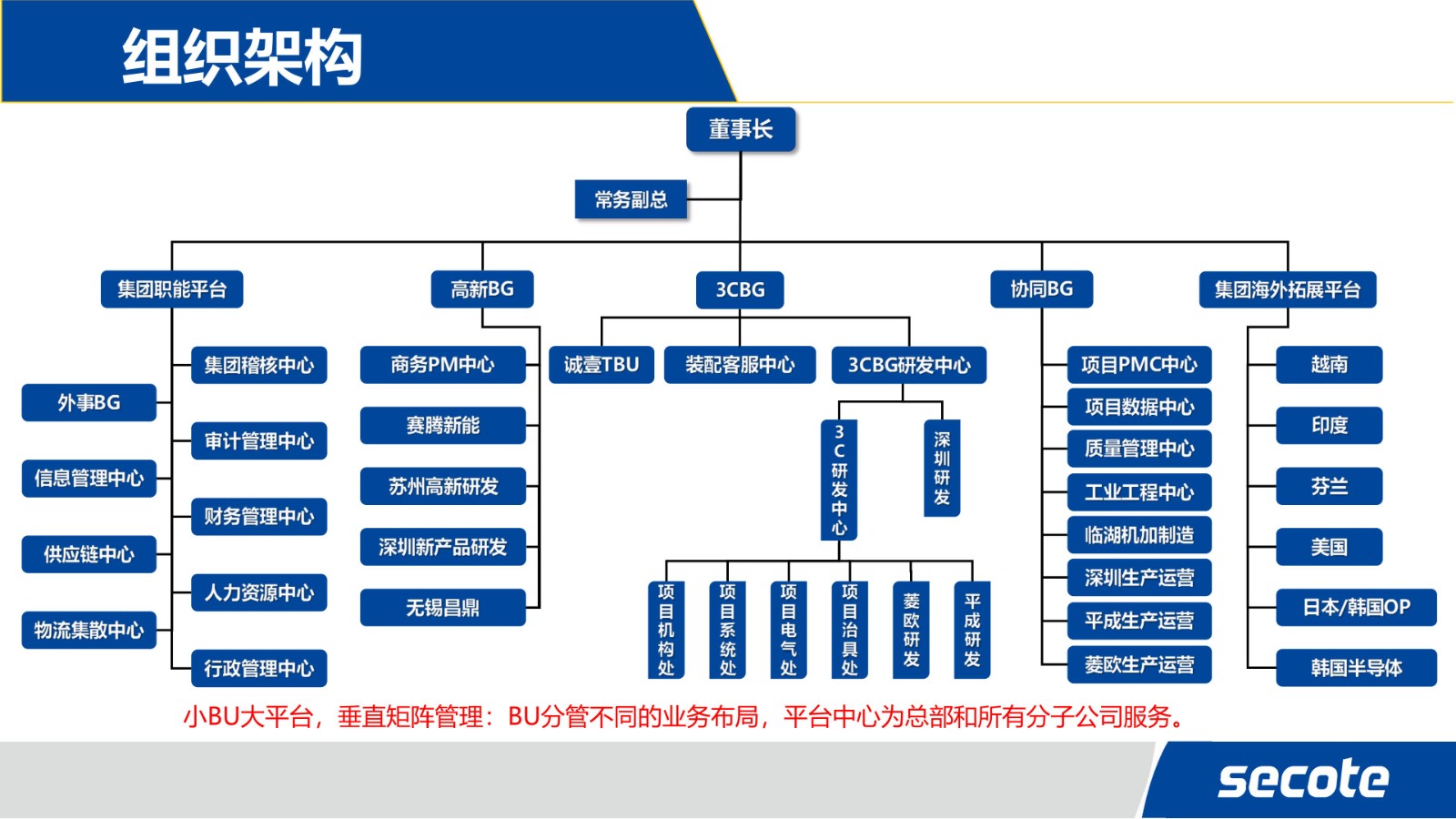 企業(yè)招聘 | 蘇州賽騰