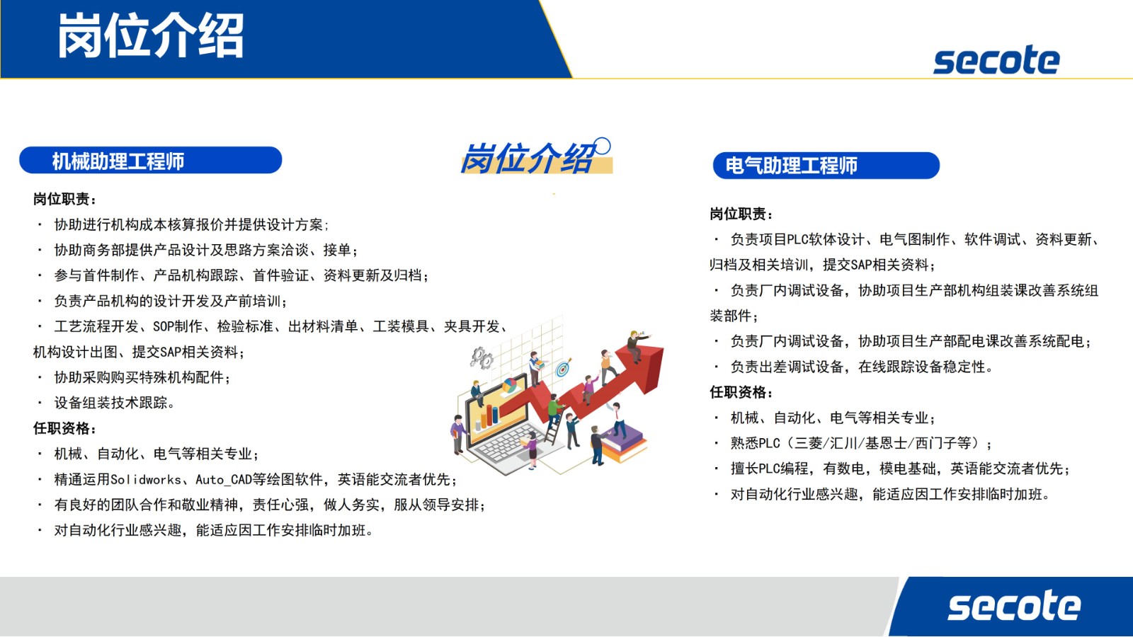 企業(yè)招聘 | 蘇州賽騰