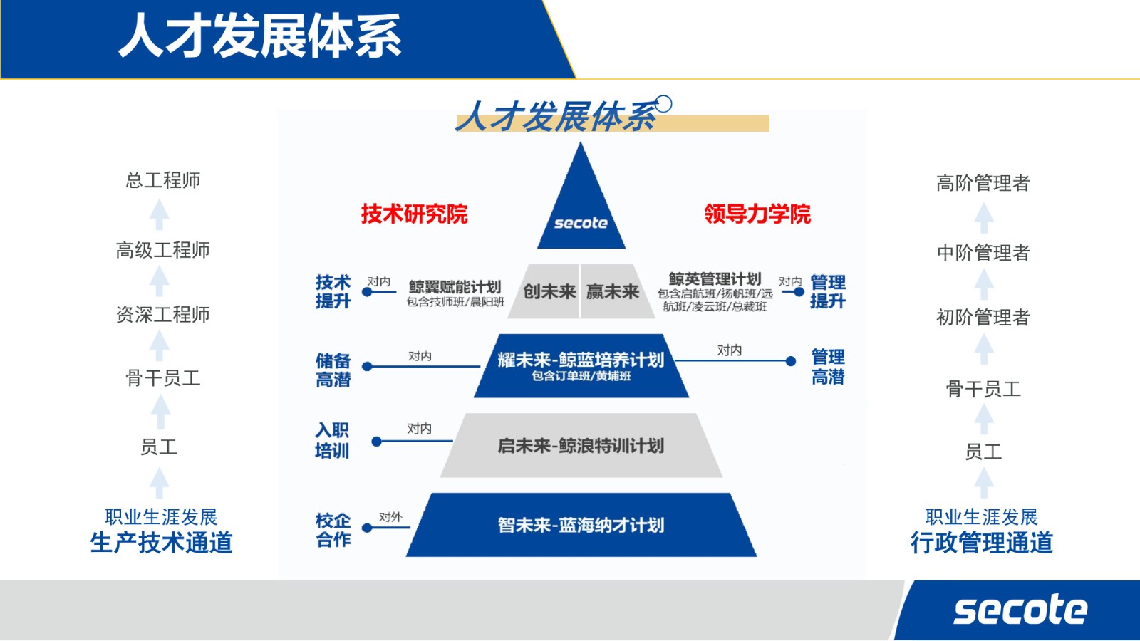 企業(yè)招聘 | 蘇州賽騰
