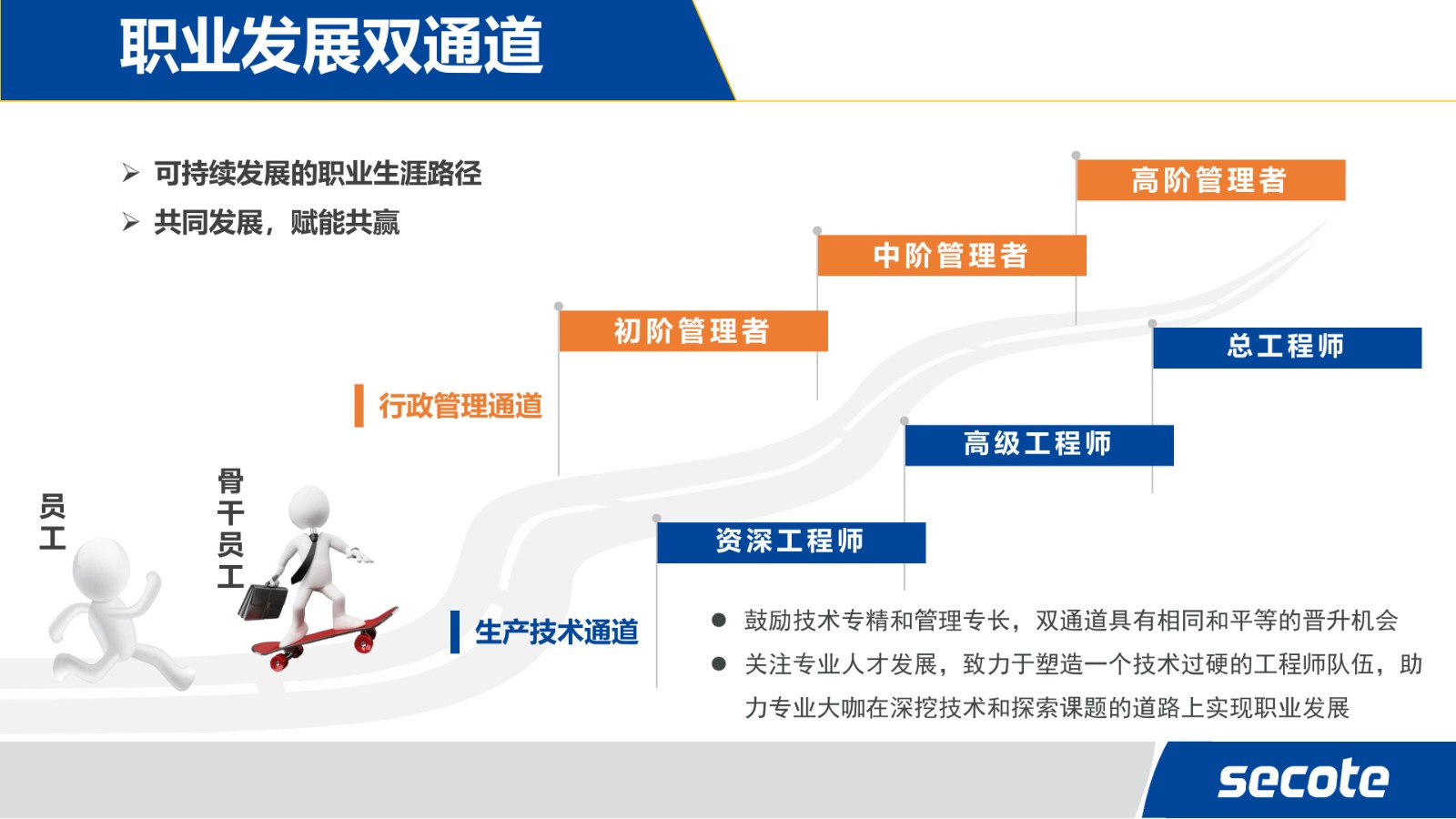 企業(yè)招聘 | 蘇州賽騰