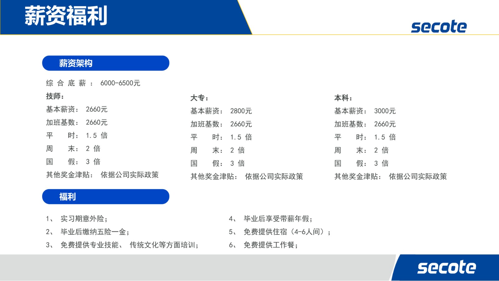 企業(yè)招聘 | 蘇州賽騰