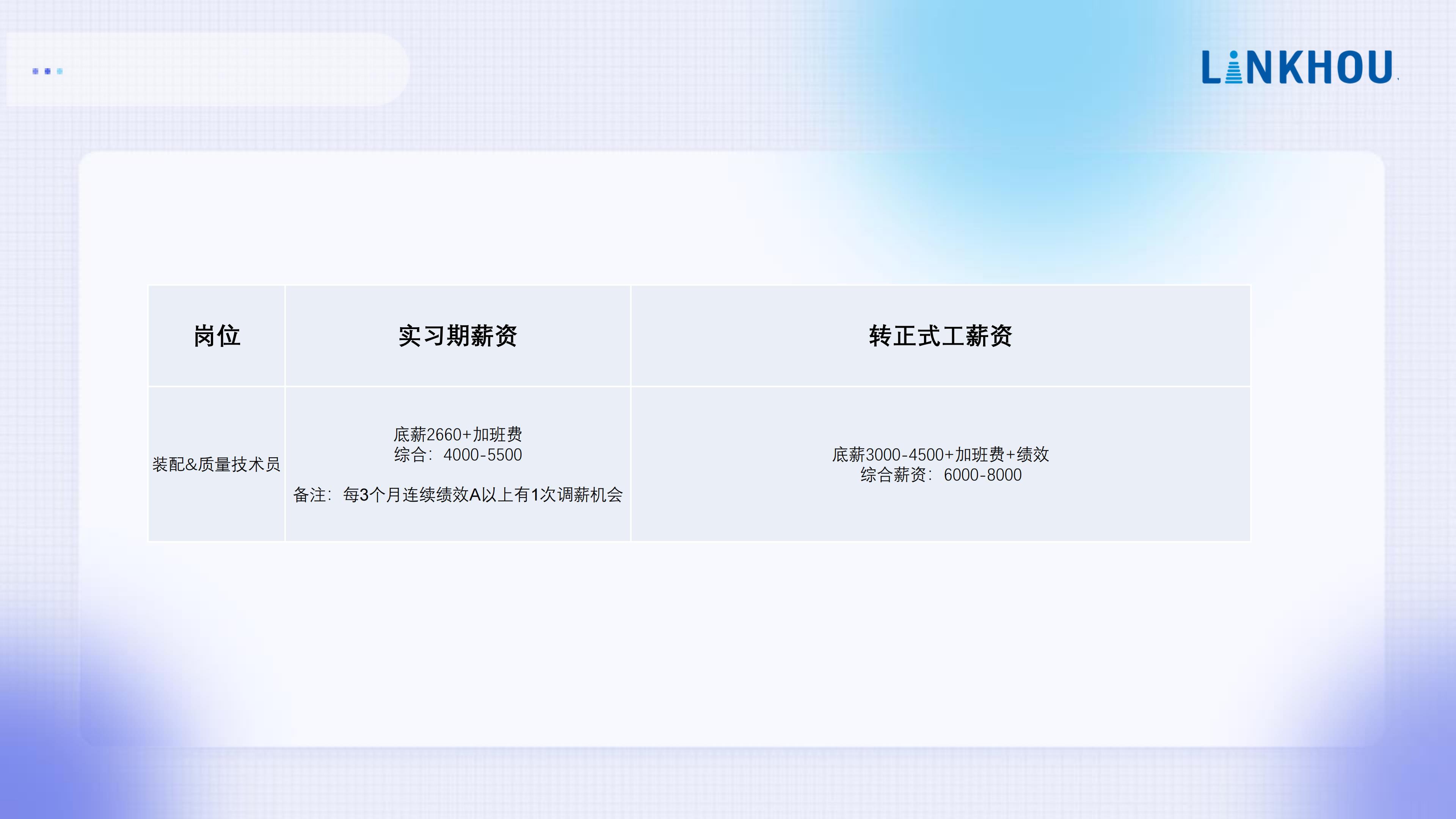 企業(yè)招聘 | 蘇州靈猴機(jī)器人