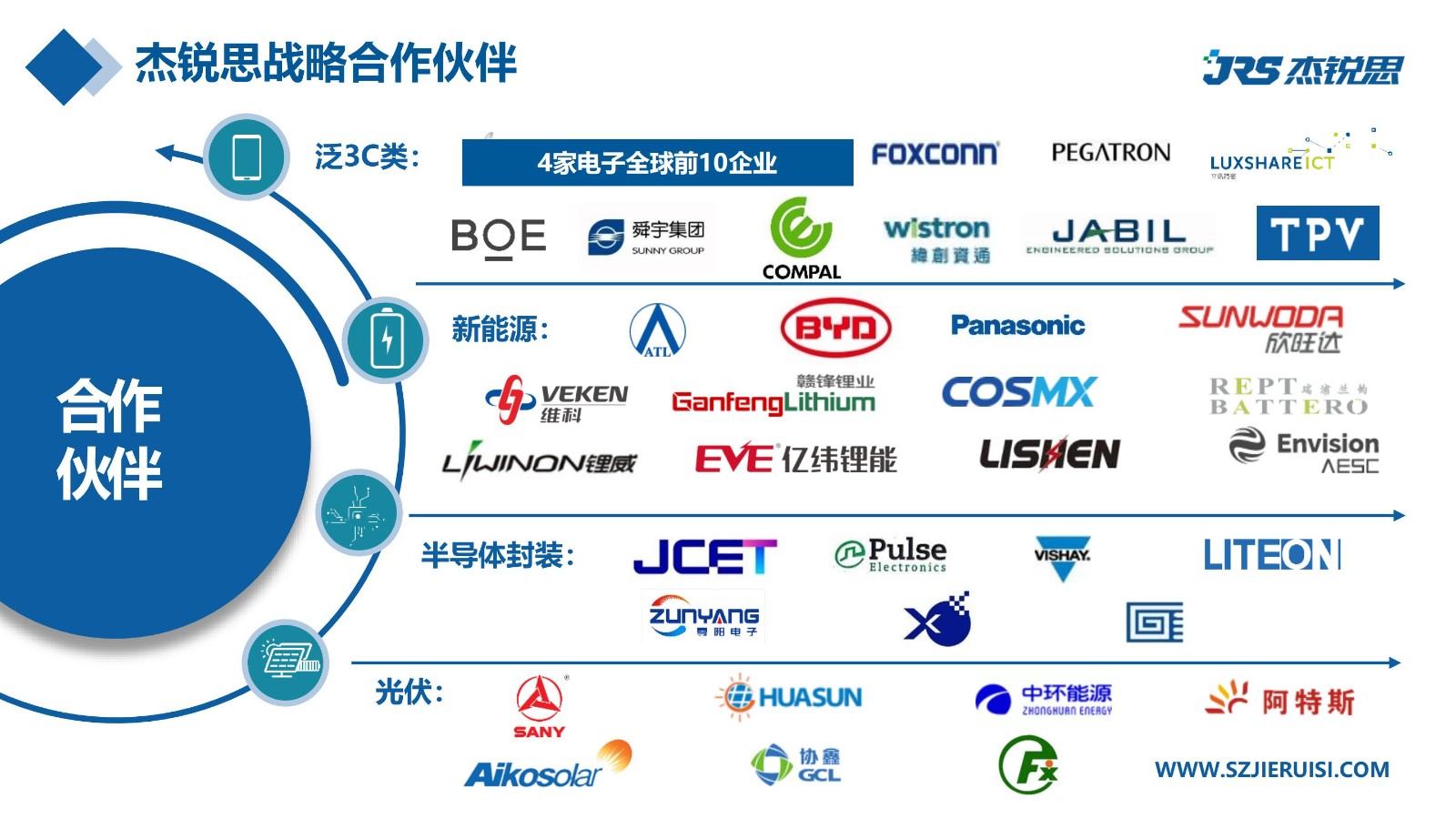 企業招聘 | 杰銳思公司