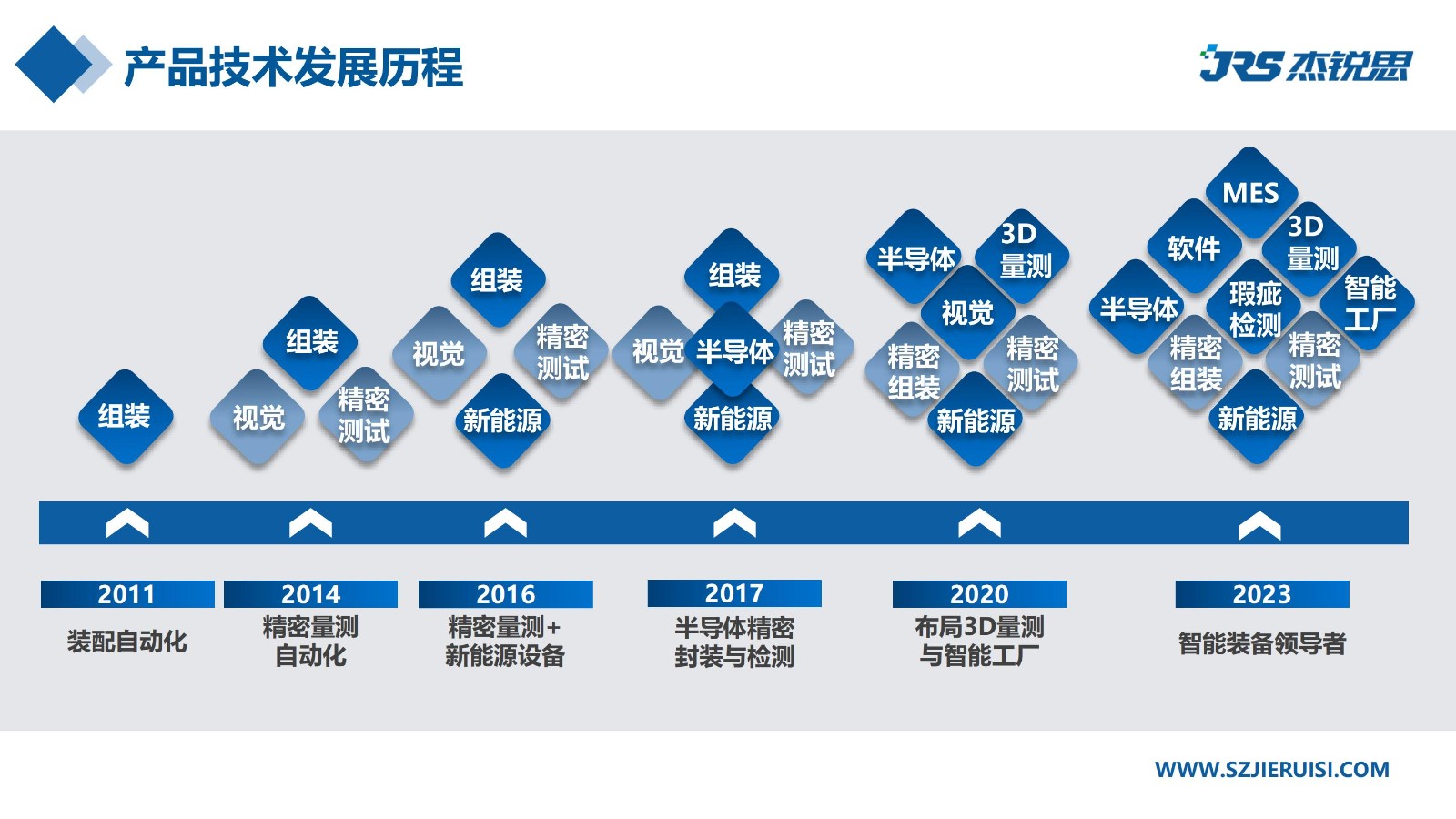 企業招聘 | 杰銳思公司