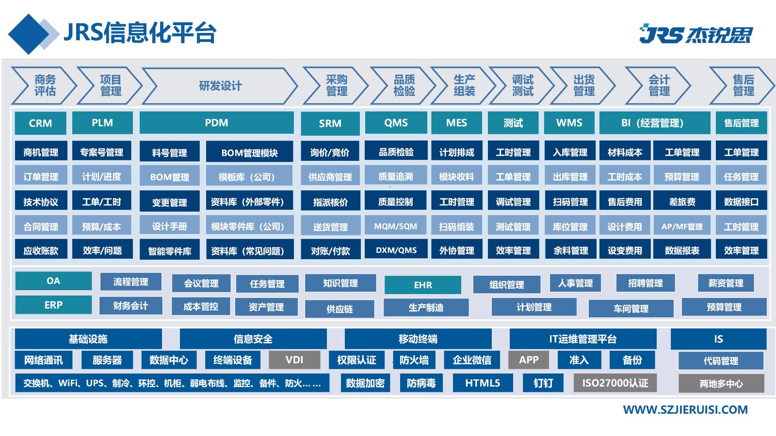 企業招聘 | 杰銳思公司