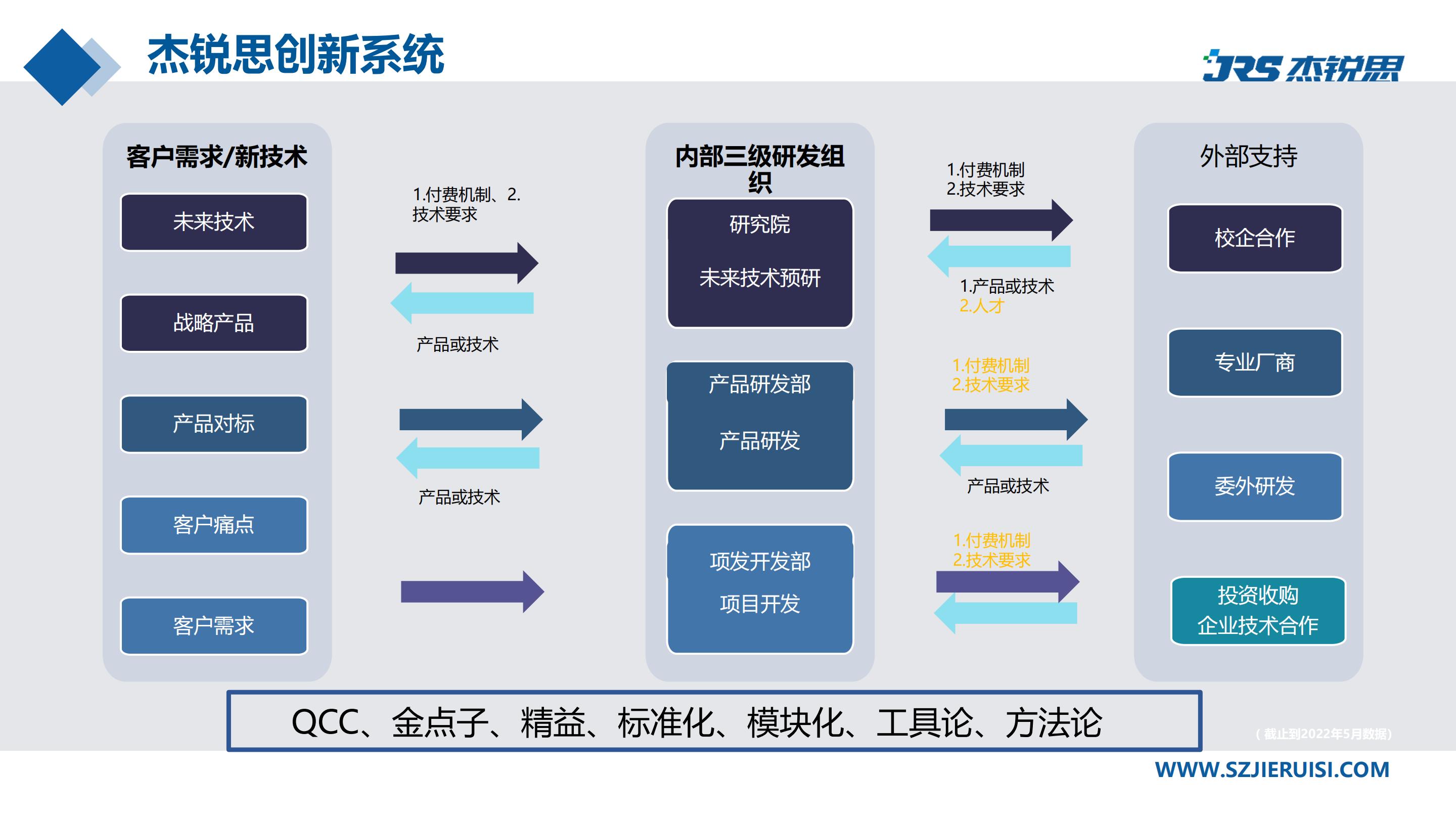 企業招聘 | 杰銳思公司