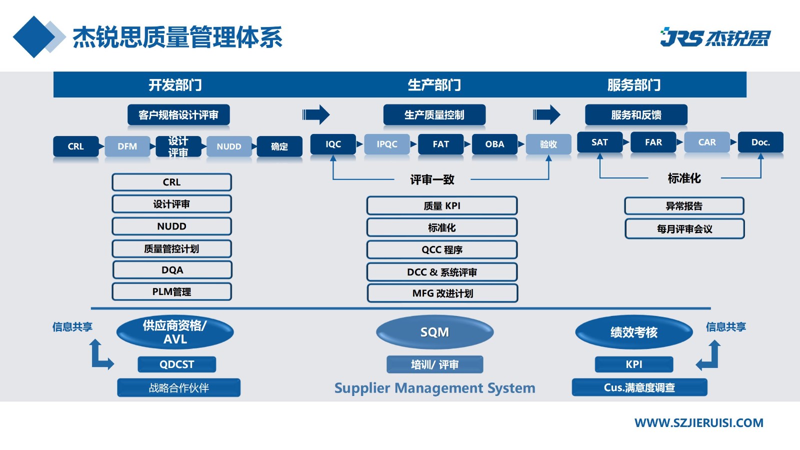 企業招聘 | 杰銳思公司