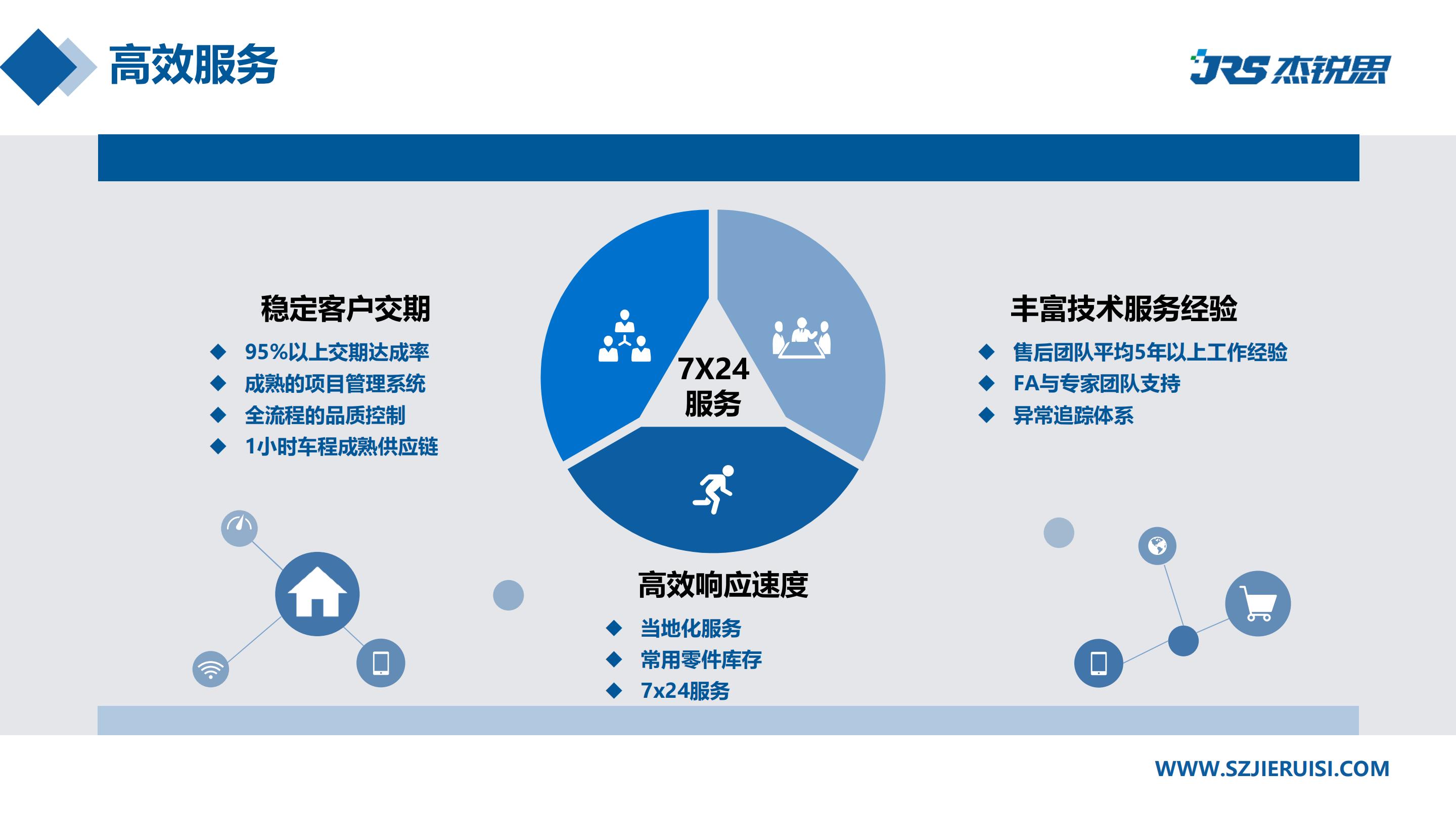 企業招聘 | 杰銳思公司