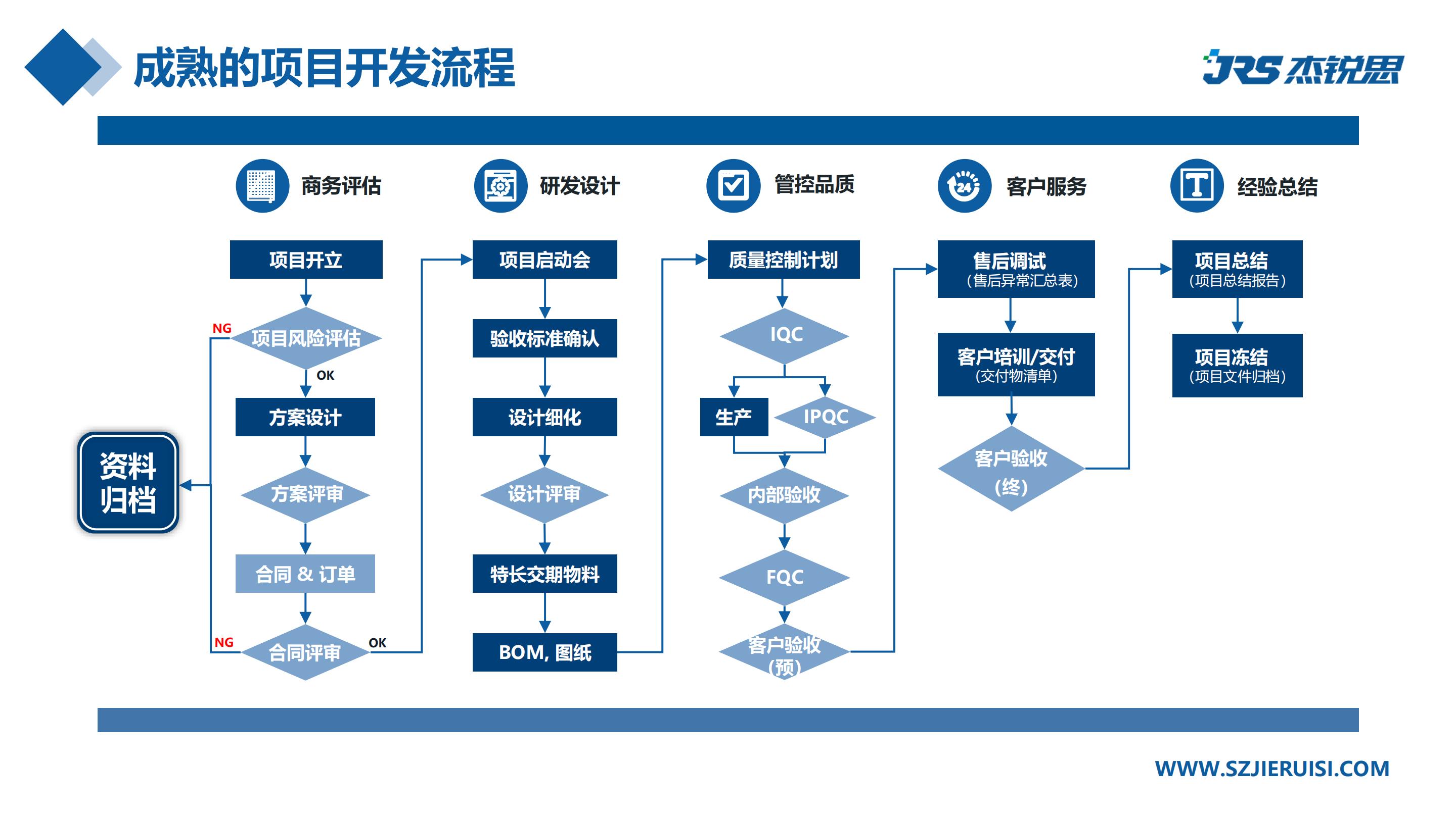 企業招聘 | 杰銳思公司