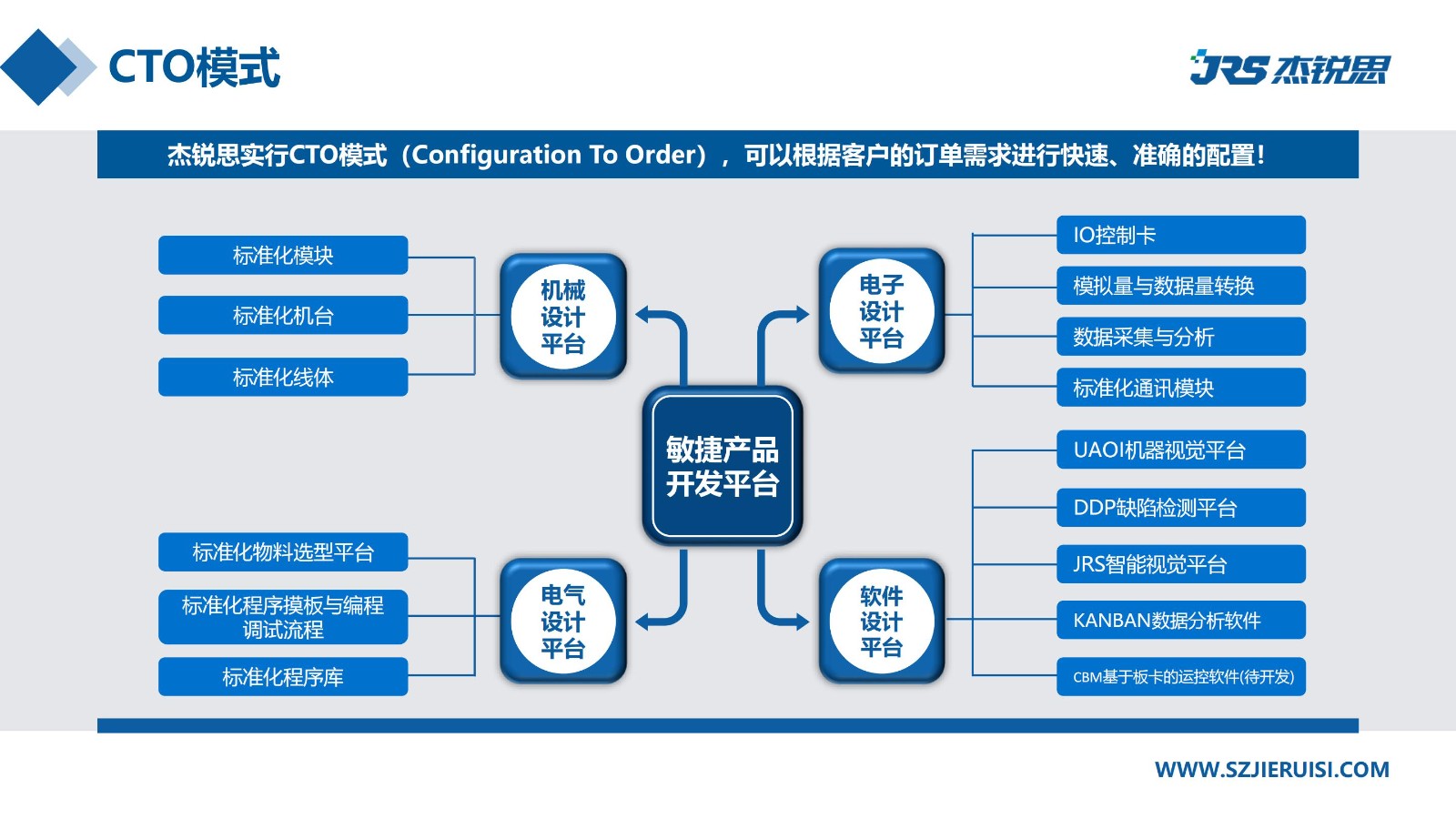 企業招聘 | 杰銳思公司
