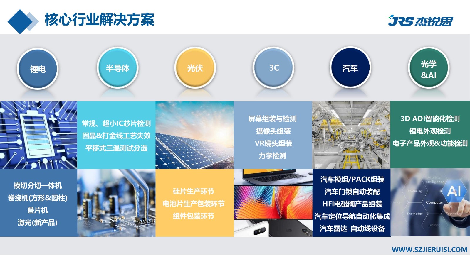 企業招聘 | 杰銳思公司