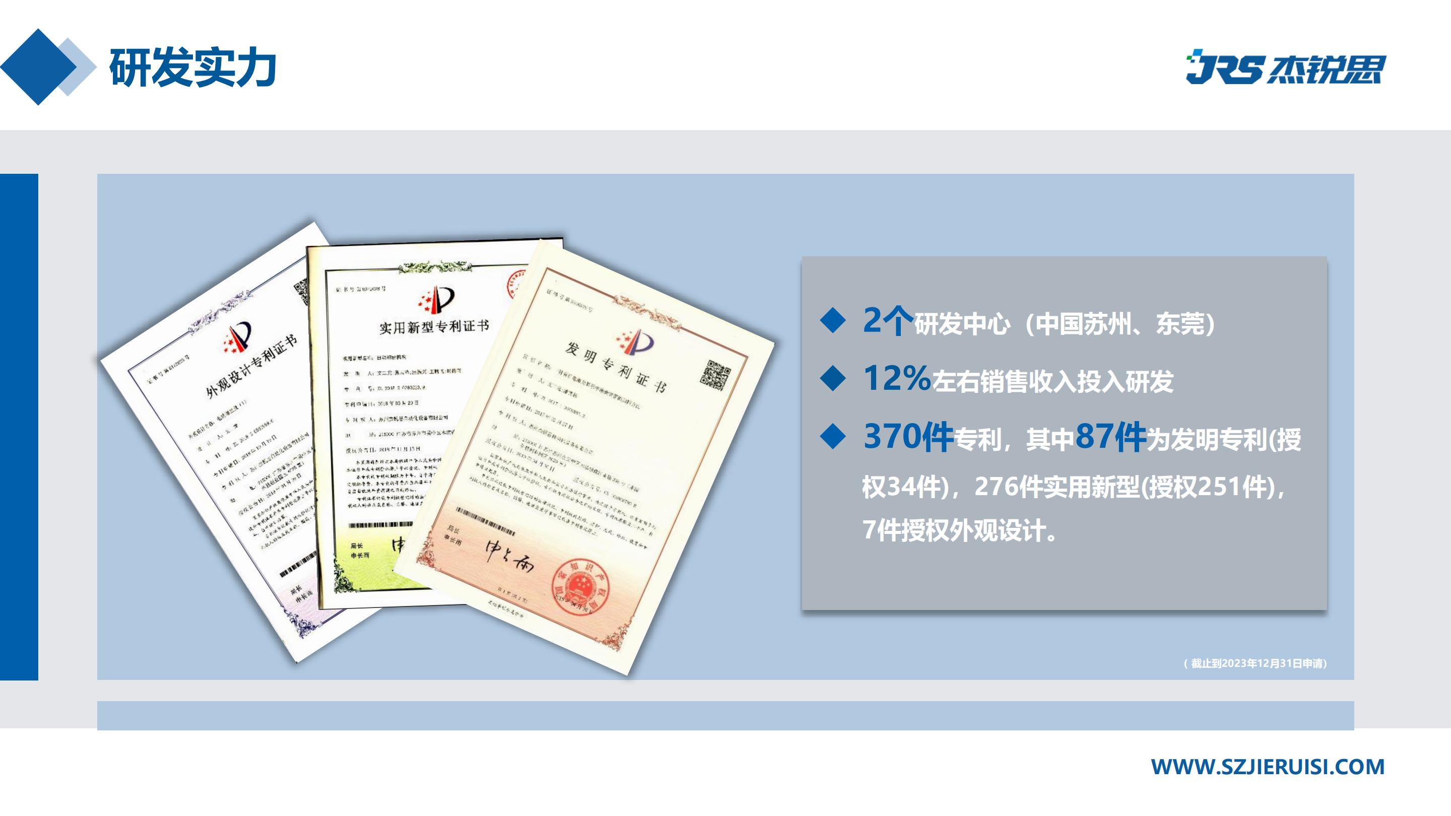 企業招聘 | 杰銳思公司