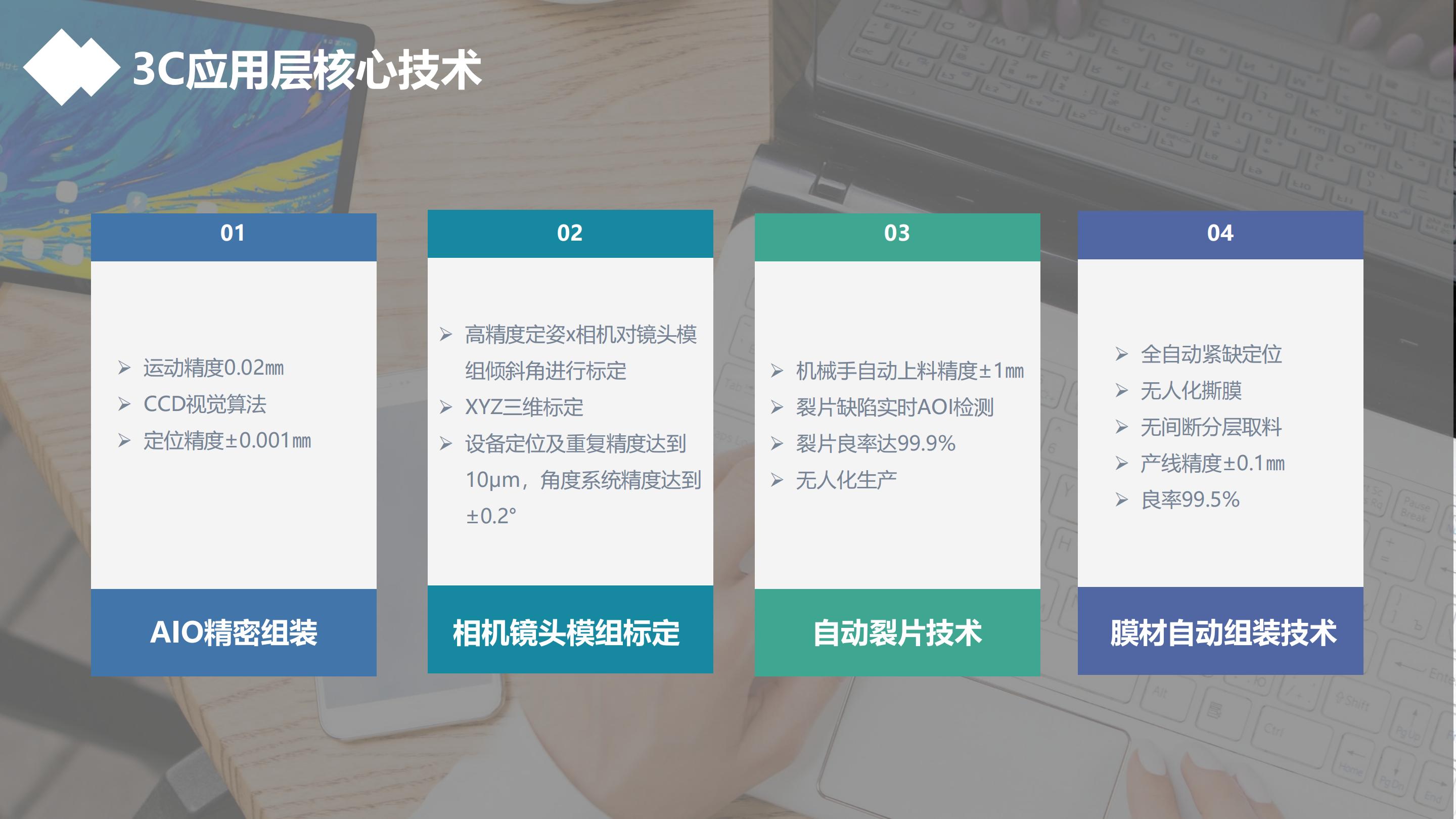 企業招聘 | 杰銳思公司