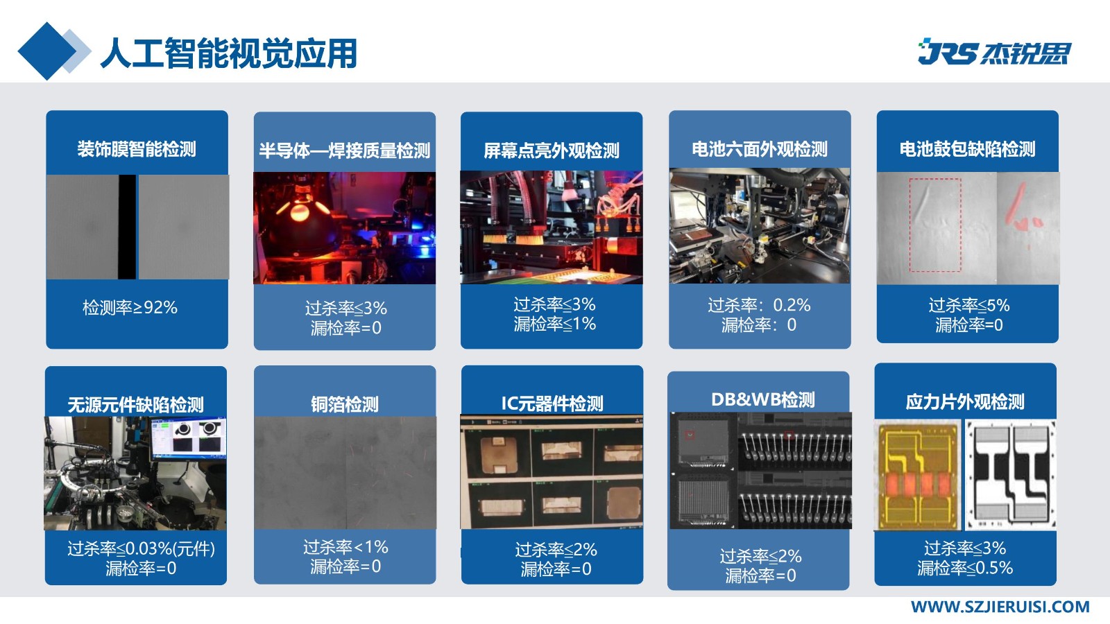 企業招聘 | 杰銳思公司