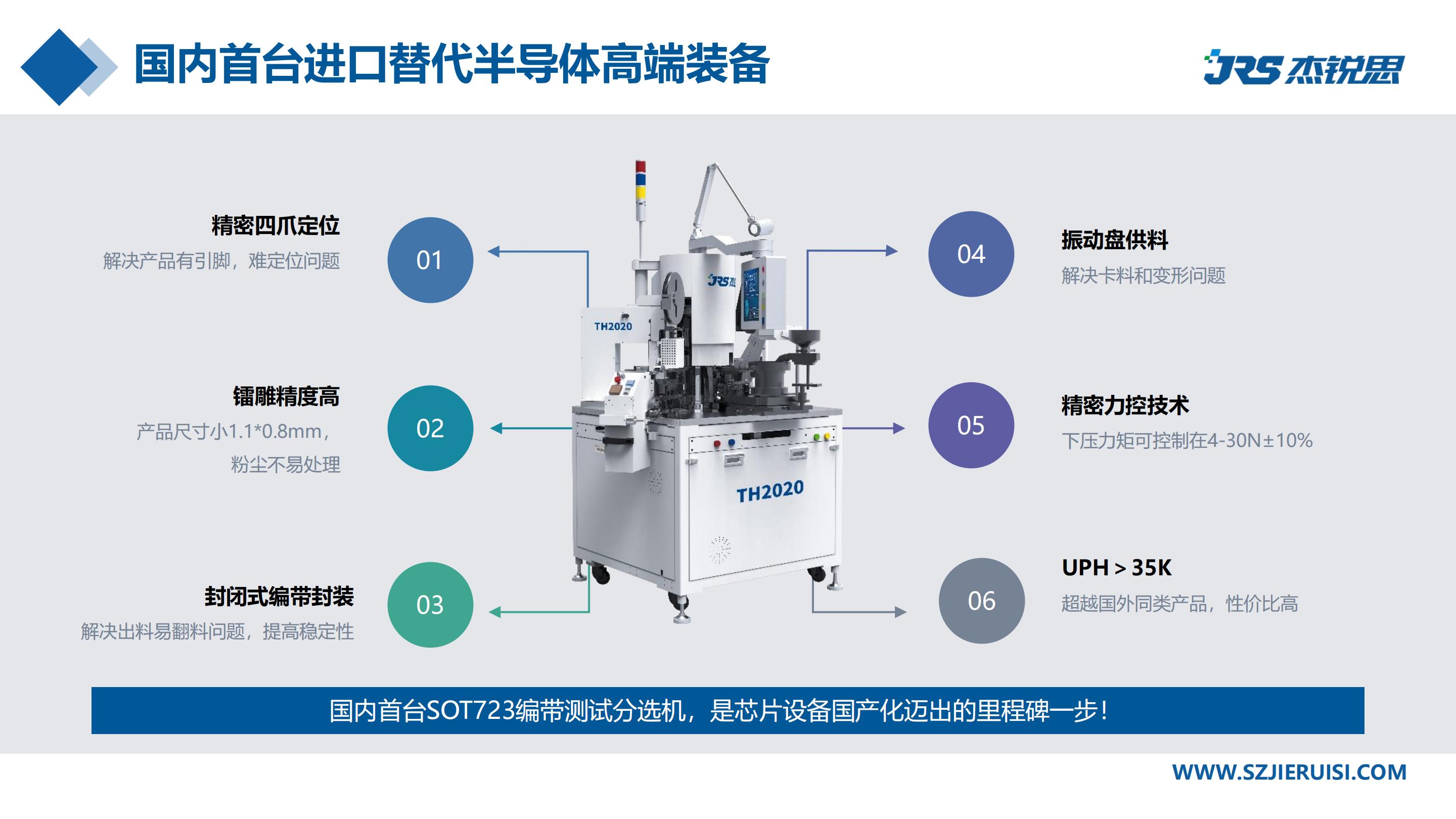 企業招聘 | 杰銳思公司