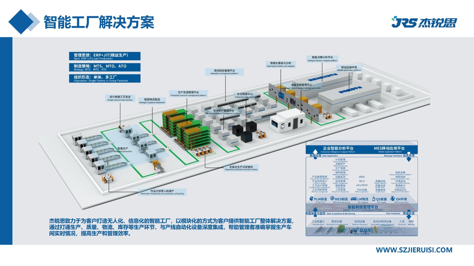 企業招聘 | 杰銳思公司