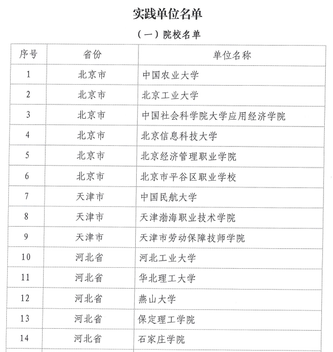 【逐夢前行  喜擷碩果】 實(shí)力上榜！保定理工學(xué)院成功入選“賦能低空經(jīng)濟(jì)產(chǎn)業(yè)高質(zhì)量發(fā)展項(xiàng)目”實(shí)踐單位