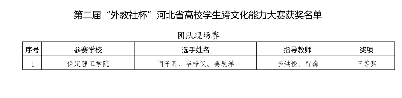 喜報！保定理工學(xué)院在2025年河北省多項省級賽事中斬獲88項佳績